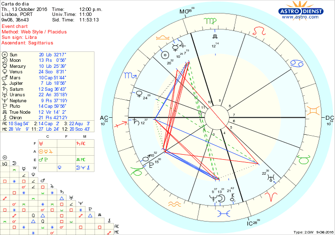 astro_w2gw_28_carta_do_dia-65079-61738