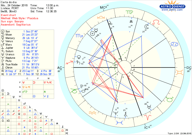 astro_w2gw_28_carta_do_dia-78996-37817