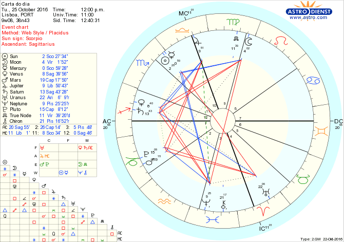 astro_w2gw_28_carta_do_dia-79034-38693