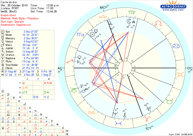 astro_w2gw_28_carta_do_dia-79077-39466