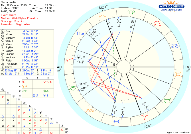 astro_w2gw_28_carta_do_dia-79105-40000