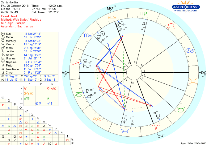 astro_w2gw_28_carta_do_dia-79129-40562