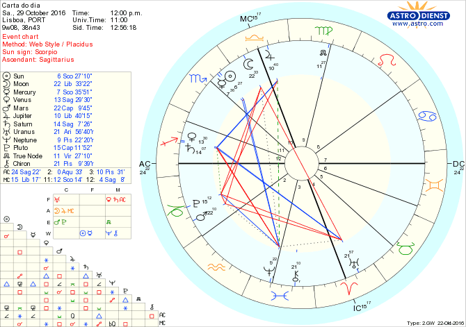 astro_w2gw_28_carta_do_dia-79156-41336