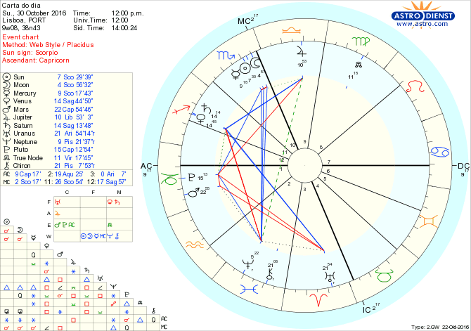 astro_w2gw_28_carta_do_dia-79188-42116