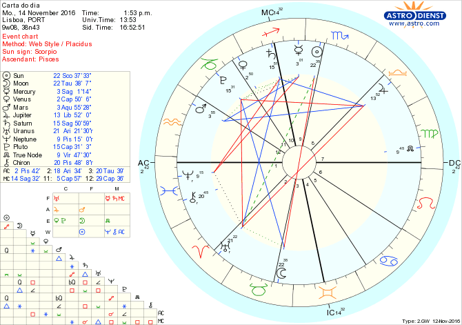 astro_w2gw_28_carta_do_dia-34071-24538