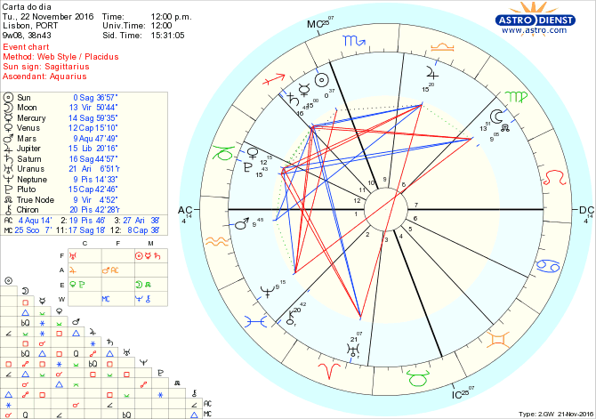 astro_w2gw_28_carta_do_dia-55296-12040