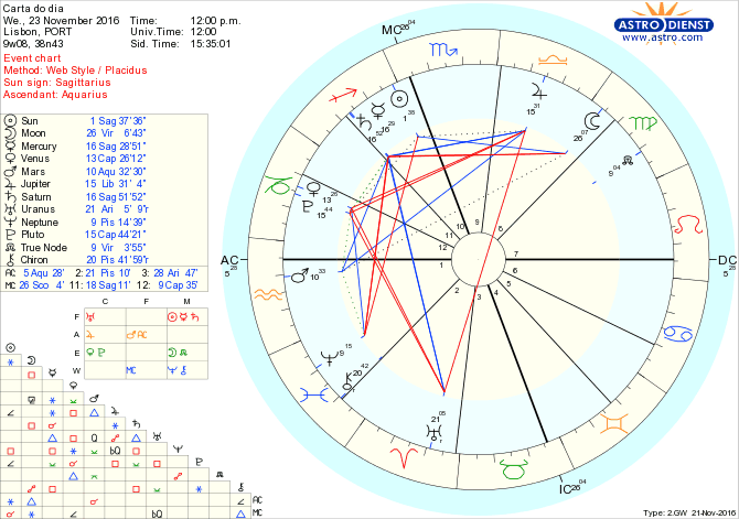 astro_w2gw_28_carta_do_dia-55316-12972