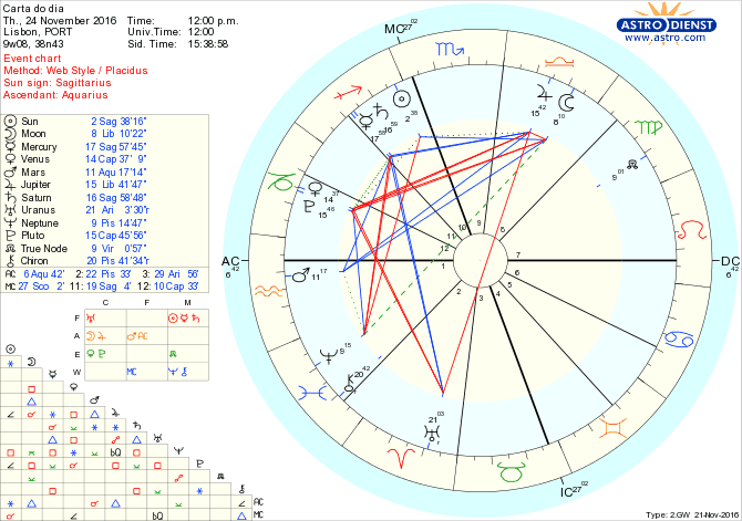 astro_w2gw_28_carta_do_dia-55337-13611