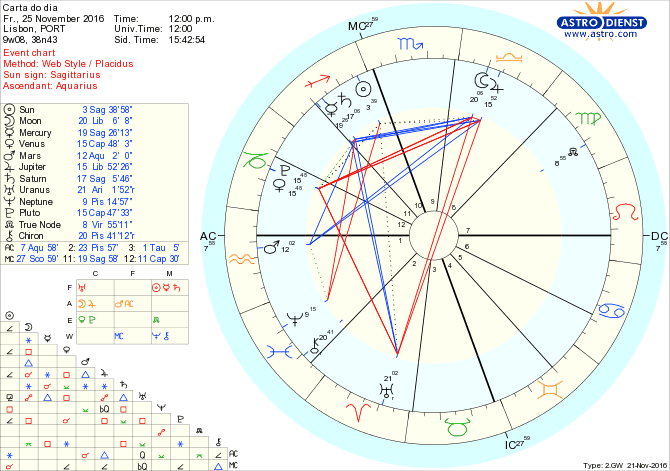 astro_w2gw_28_carta_do_dia-55352-14122