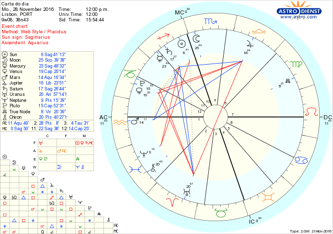 astro_w2gw_28_carta_do_dia-55409-15807