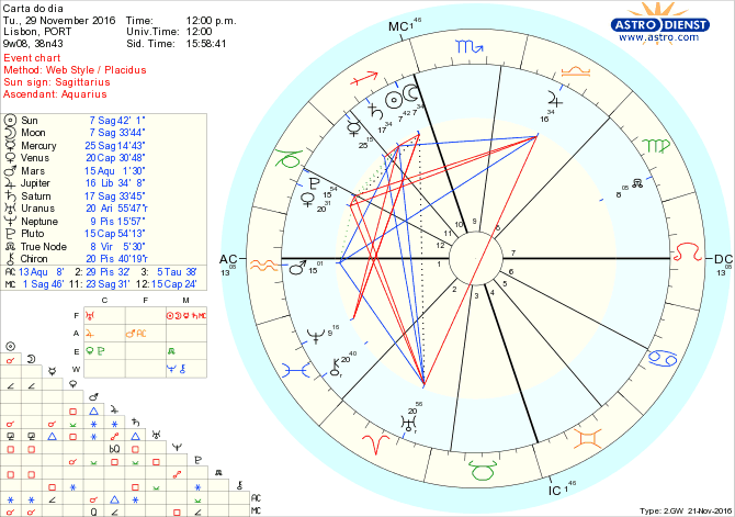 astro_w2gw_28_carta_do_dia-55426-16623