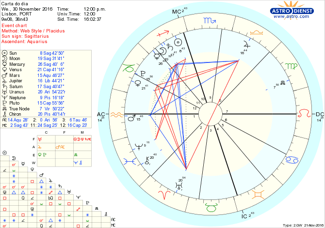 astro_w2gw_28_carta_do_dia-55466-18033