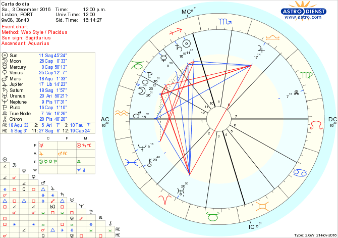 astro_w2gw_28_carta_do_dia-55531-20877