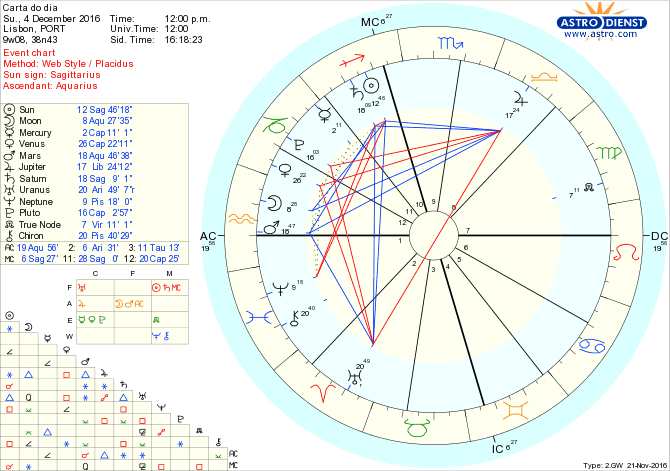 astro_w2gw_28_carta_do_dia-55547-21512