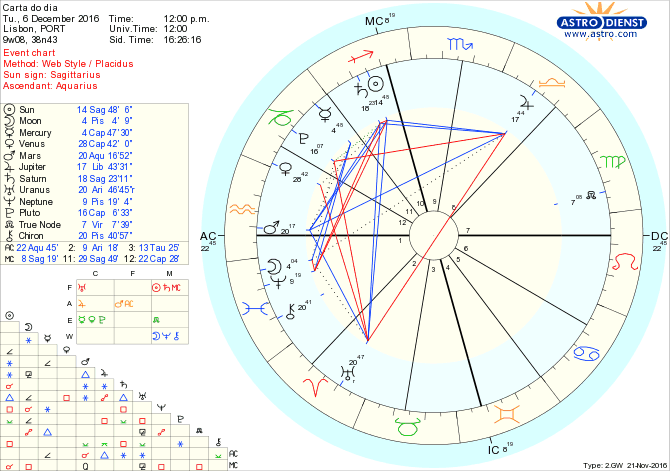 astro_w2gw_28_carta_do_dia-55599-23538