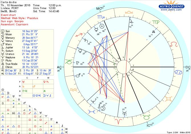 astro_w2gw_28_carta_do_dia-58785-55788