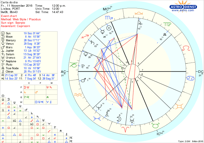 astro_w2gw_28_carta_do_dia-58818-56993