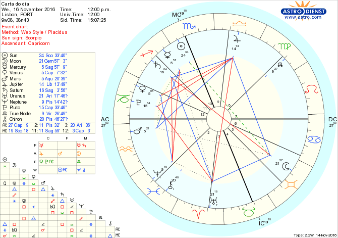 astro_w2gw_28_carta_do_dia-62855-20949