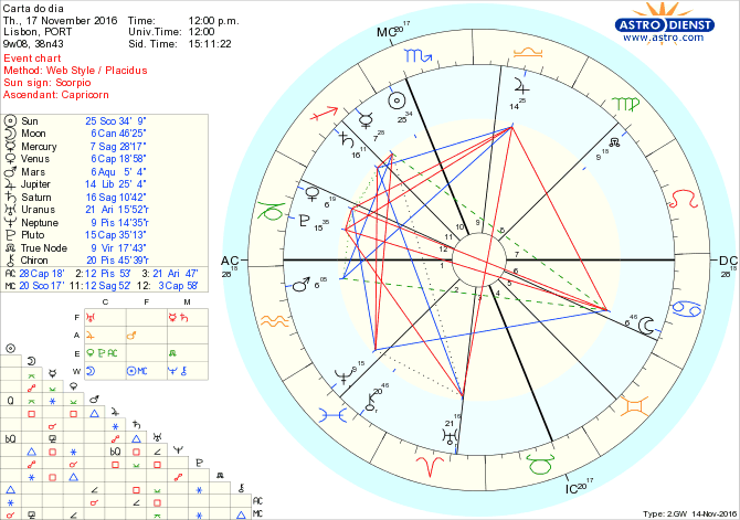 astro_w2gw_28_carta_do_dia-62874-21877