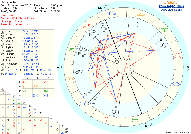 astro_w2gw_28_carta_do_dia-62951-25192