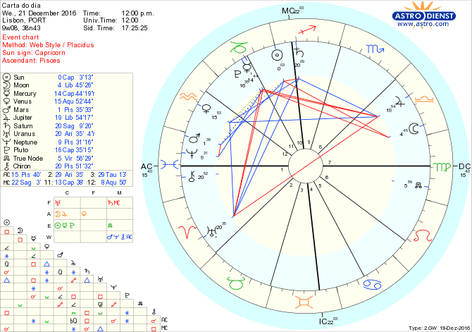 astro_w2gw_28_carta_do_dia-49098-27685