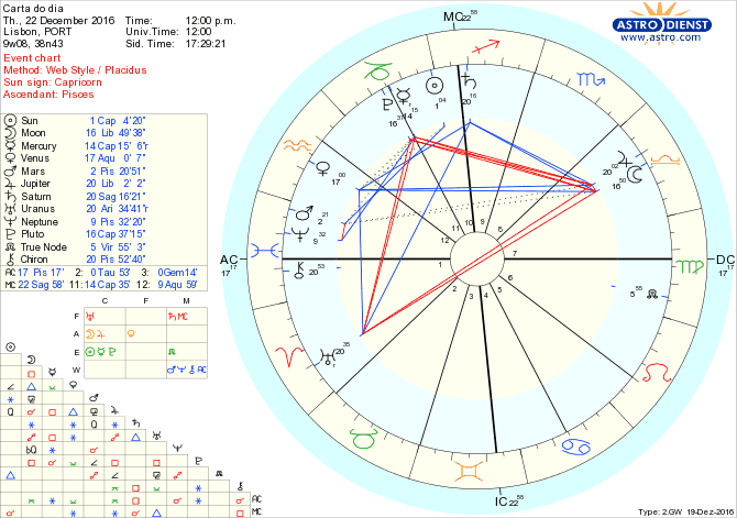 astro_w2gw_28_carta_do_dia-49118-28530