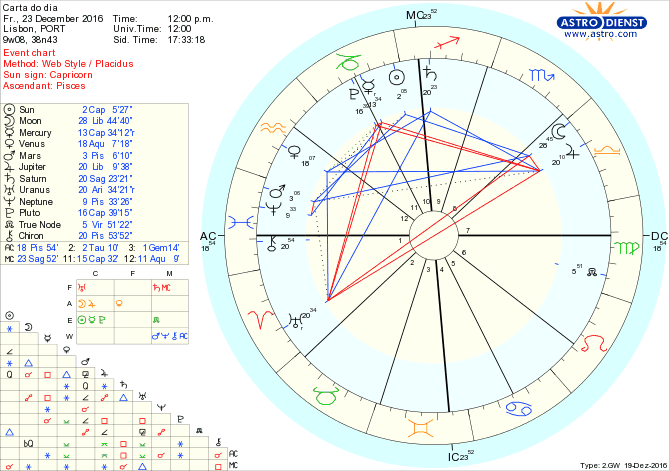 astro_w2gw_28_carta_do_dia-49141-29150