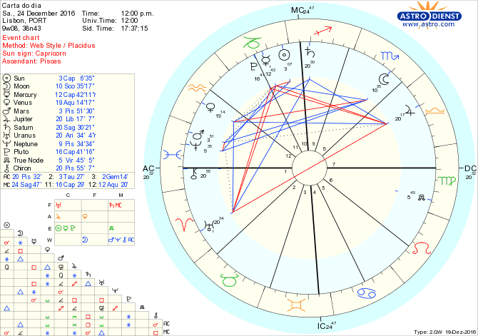 astro_w2gw_28_carta_do_dia-49162-29744