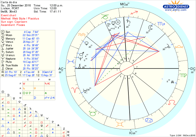 astro_w2gw_28_carta_do_dia-49181-30271