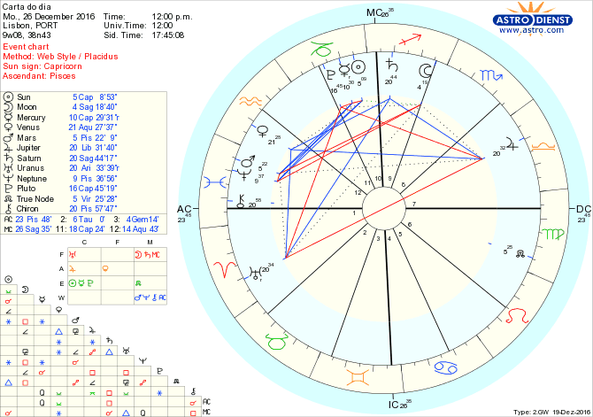 astro_w2gw_28_carta_do_dia-49199-30659