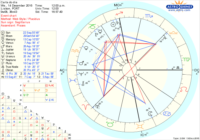 astro_w2gw_28_carta_do_dia-51328-15122