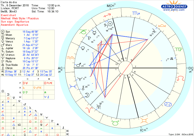 astro_w2gw_28_carta_do_dia-56725-30954