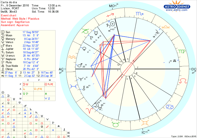 astro_w2gw_28_carta_do_dia-56755-31810