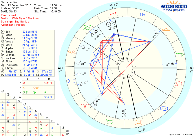 astro_w2gw_28_carta_do_dia-56839-1540