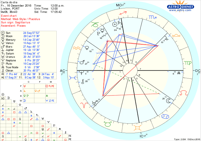 astro_w2gw_28_carta_do_dia-61135-21437