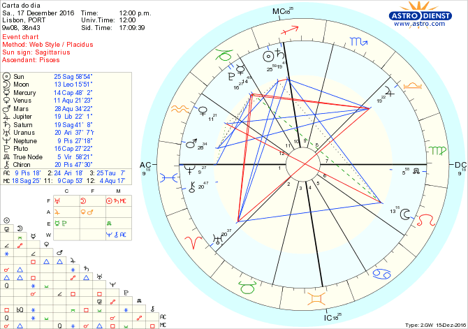 astro_w2gw_28_carta_do_dia-61155-21938