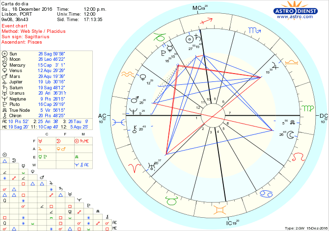 astro_w2gw_28_carta_do_dia-61173-22453