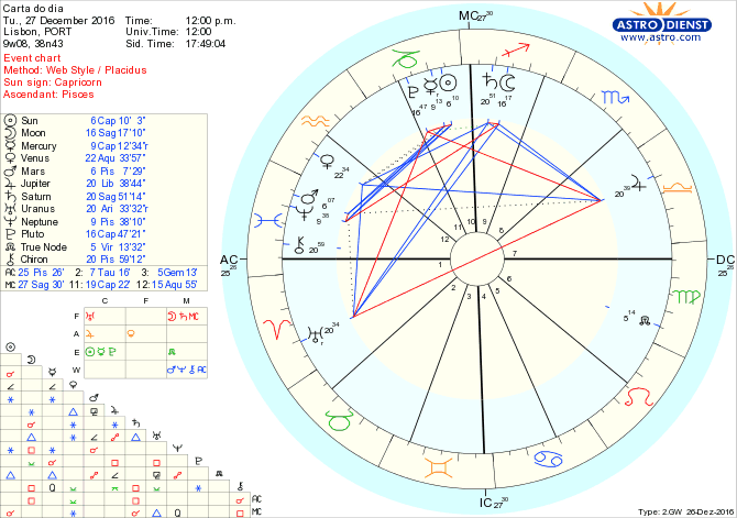 astro_w2gw_28_carta_do_dia-69920-3308