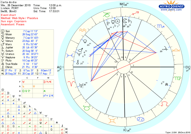 astro_w2gw_28_carta_do_dia-69950-4373