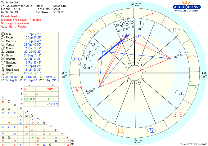 astro_w2gw_28_carta_do_dia-69982-5482