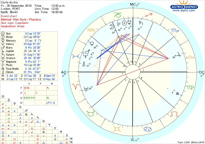 astro_w2gw_28_carta_do_dia-70033-6949