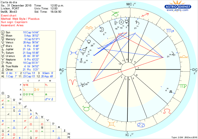 astro_w2gw_28_carta_do_dia-70051-7550