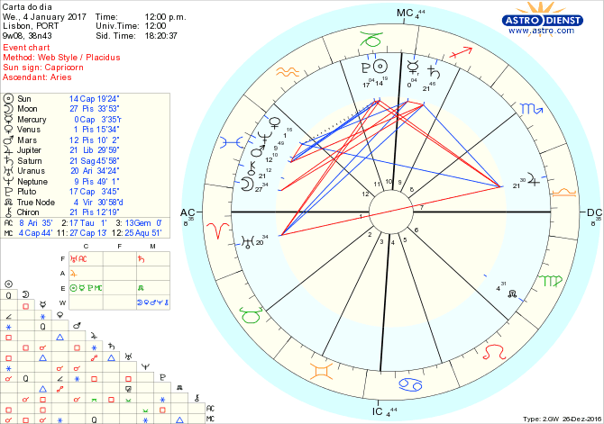 astro_w2gw_28_carta_do_dia-71150-59292