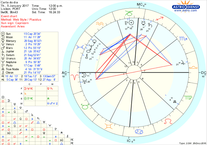 astro_w2gw_28_carta_do_dia-71180-60107