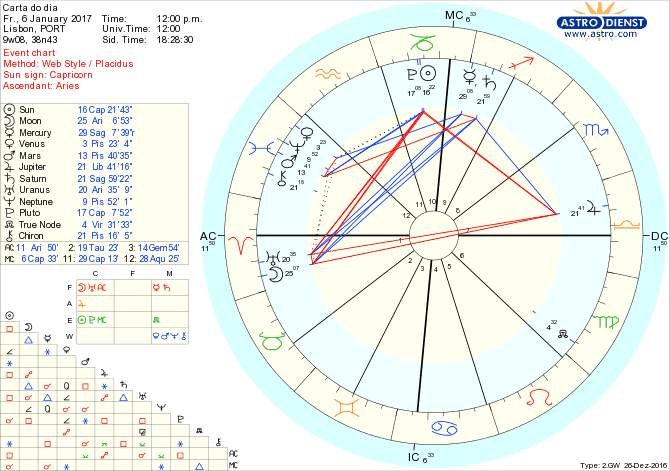 astro_w2gw_28_carta_do_dia-71202-60585