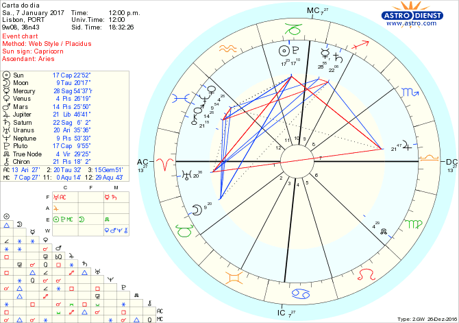 astro_w2gw_28_carta_do_dia-71219-60954