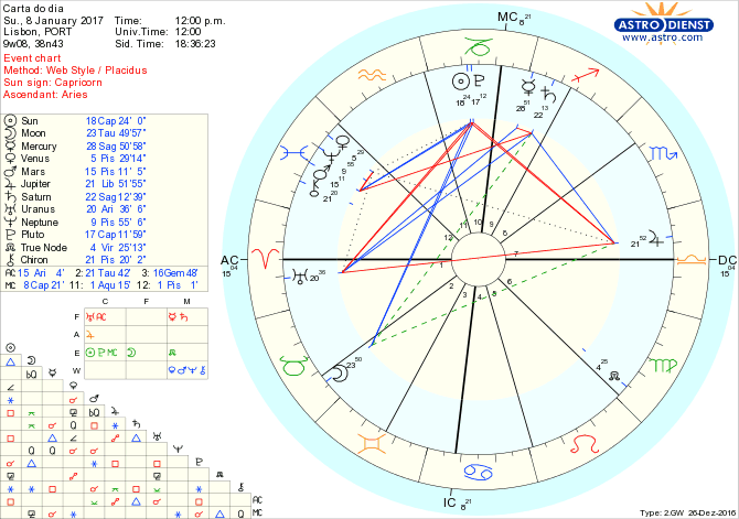 astro_w2gw_28_carta_do_dia-71239-61461