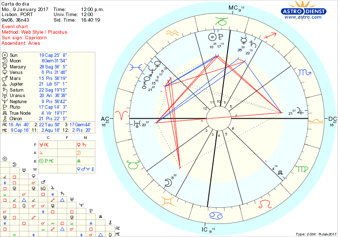 astro_w2gw_28_carta_do_dia-60422-15873