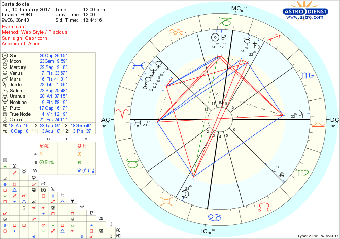 astro_w2gw_28_carta_do_dia-60440-16535