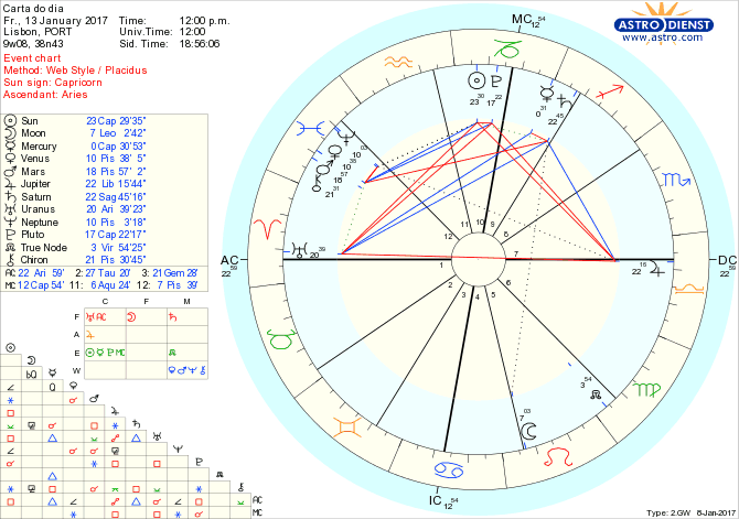 astro_w2gw_28_carta_do_dia-60486-18601